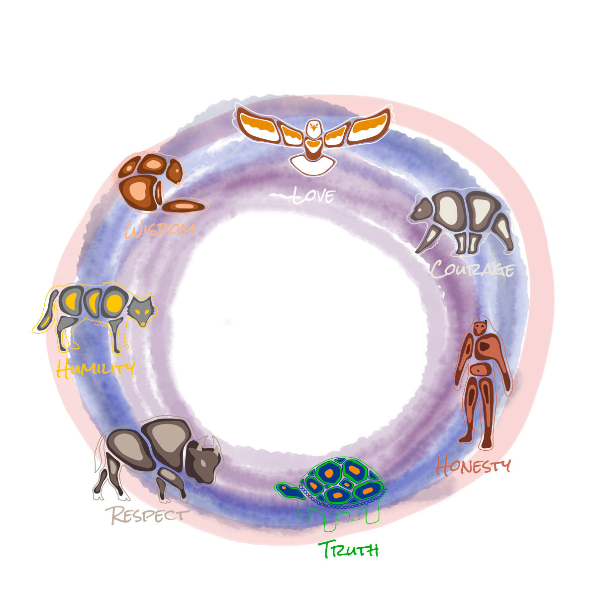 Original illustration of the Seven Grandfather Teachings. Seven animals are shown, each representing a teaching: Bear for Courage, Sabe for Honesty, Turtle for Truth, Bison for Respect, Wolf for Humility, Beaver for Wisdom, and Eagle for Love.